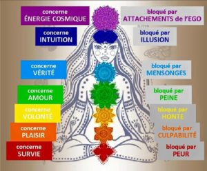 liberez-vos-chakras