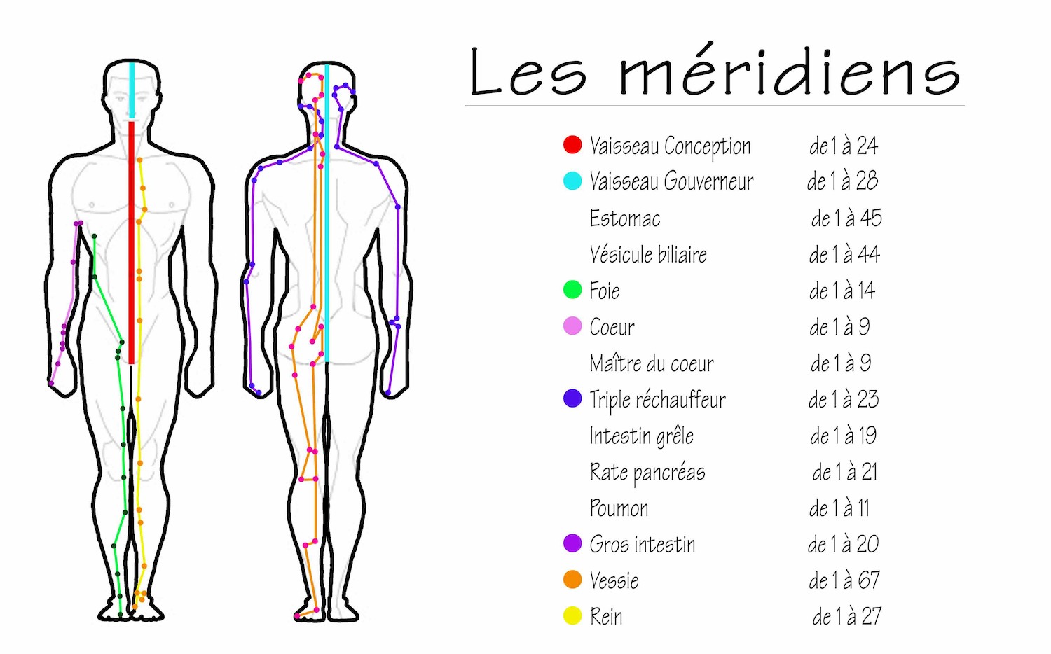 soin energetique distance