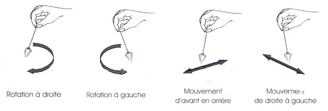 radiesthésie pendule soin