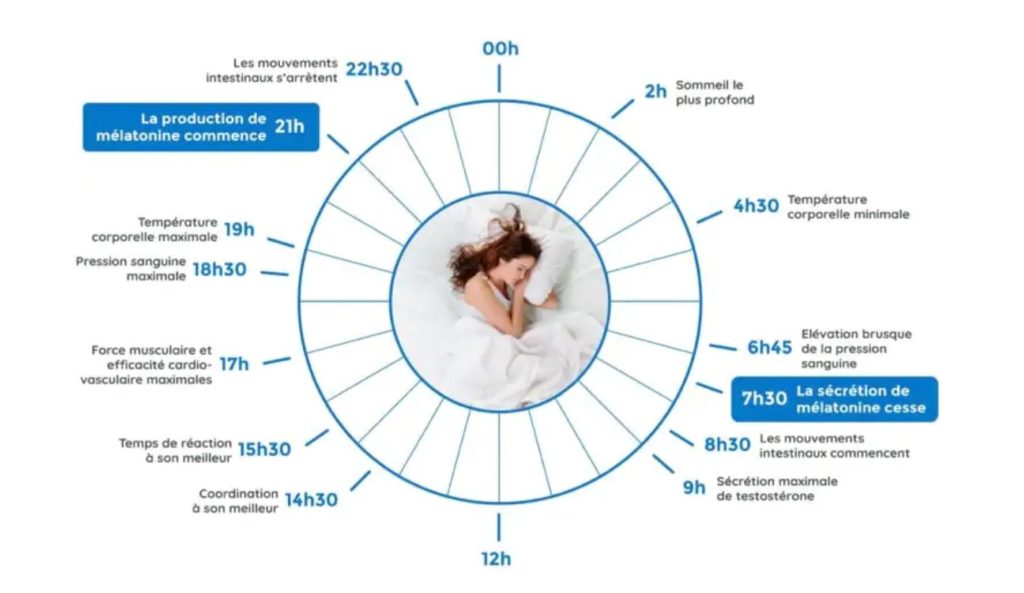 soins énergétiques insomnie